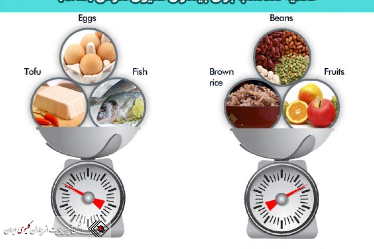 تغذیه بیماران دیالیزی