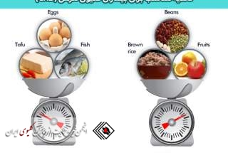 تغذیه بیماران دیالیزی