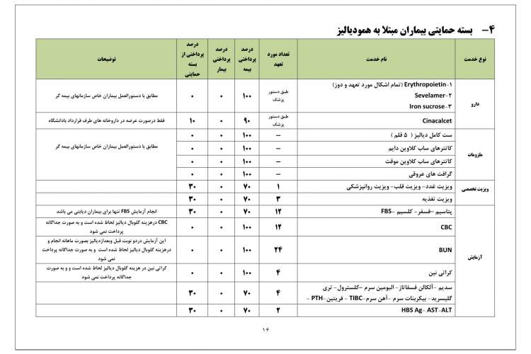 دستورا لعمل حمایت از بیماران خاص در مراكز و بیمارستانهای وابسته به وزارت بهداشت دارای سامانه medcare