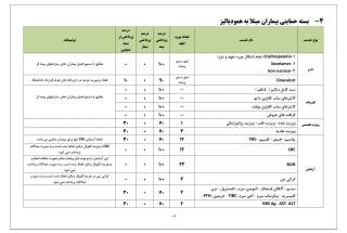 دستورا لعمل حمایت از بیماران خاص در مراكز و بیمارستانهای وابسته به وزارت بهداشت دارای سامانه medcare